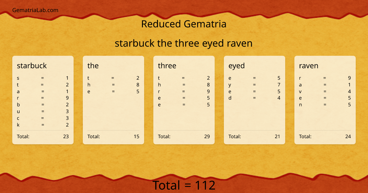 starbuck the three eyed raven in reduced Gematria